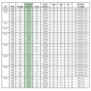 US Motors 16w 115v/50-60 hz/1ph 1550 rpm, 4 polos, 1 eje, TEAO Cerramiento, 1 velocidad, Polo Sombreado, CWLE, 2112 M1800002112000B
Reemplaza 5811