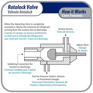 Appli Parts APRV-VA09 Rotolock Valve V09 1-1/4 in x 5/8 in ODF solder connection Universal replacement valve will work for refrigeration and air conditioning systems