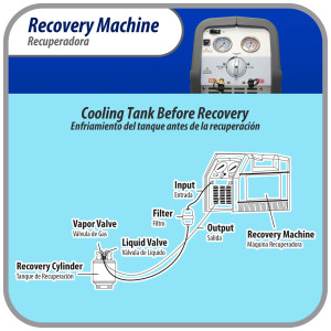 Appli Parts APRRM-11 Maquina recuperadora de refrigerante 1 Hp, 110 V, 60Hz, portable funciona con multiples refrigerantes, incluye filtro secador y manguera