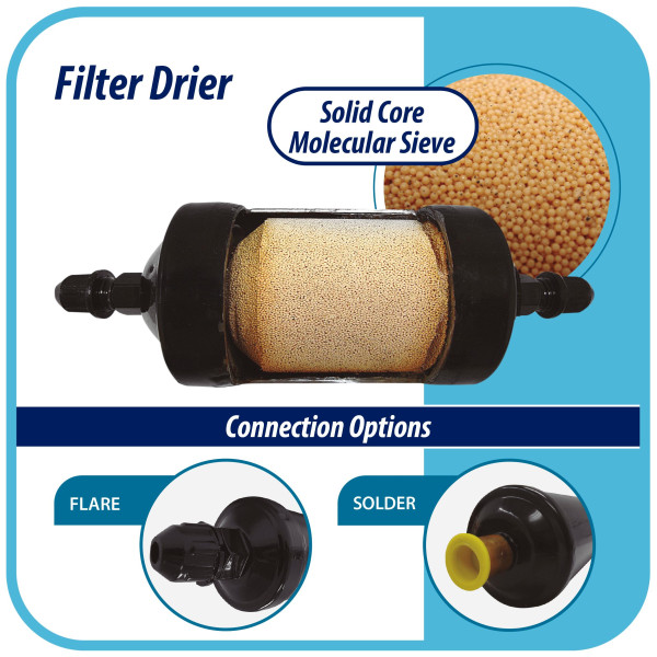 Appli Parts APFD-032 Liquid Line Filter Drier 1/4in SAE Flare Connection Universal Unidirectional HVAC Refrigeration Filter, 4.5in Long, 1.75in Wide Appli Parts APFD-032 Liquid Line Filter Drier 1/4in SAE Flare Connection Universal Unidirectional HVAC Refrigeration Filter, 4.5in Long, 1.75in Wide