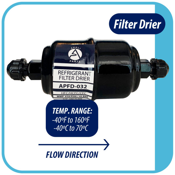 Appli Parts APFD-032 Liquid Line Filter Drier 1/4in SAE Flare Connection Universal Unidirectional HVAC Refrigeration Filter, 4.5in Long, 1.75in Wide Appli Parts APFD-032 Liquid Line Filter Drier 1/4in SAE Flare Connection Universal Unidirectional HVAC Refrigeration Filter, 4.5in Long, 1.75in Wide